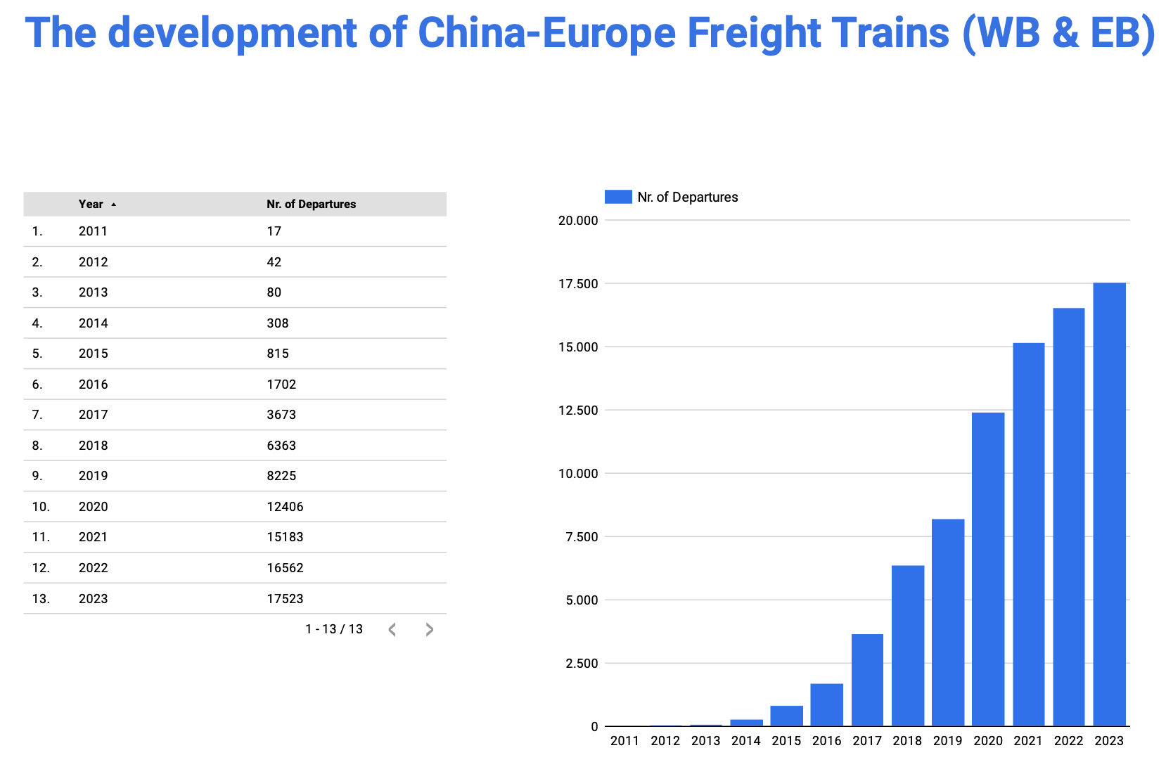 Overview of China-Europe rail freight data 2023